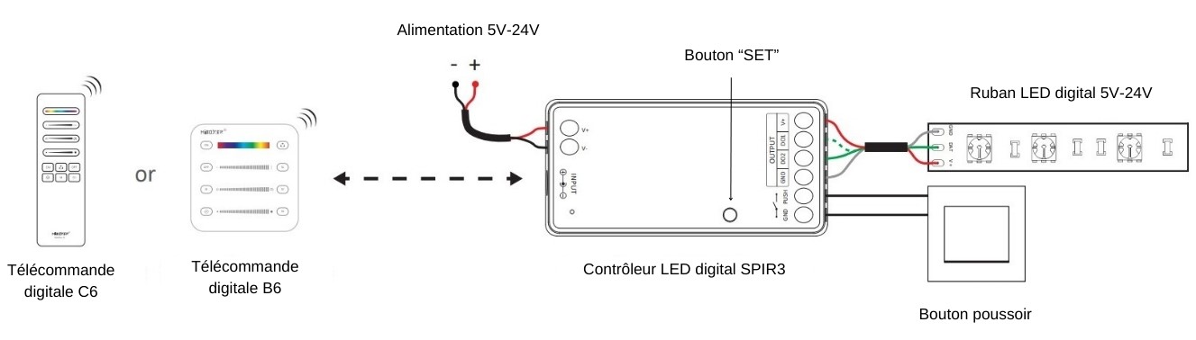 schéma connexion spir3